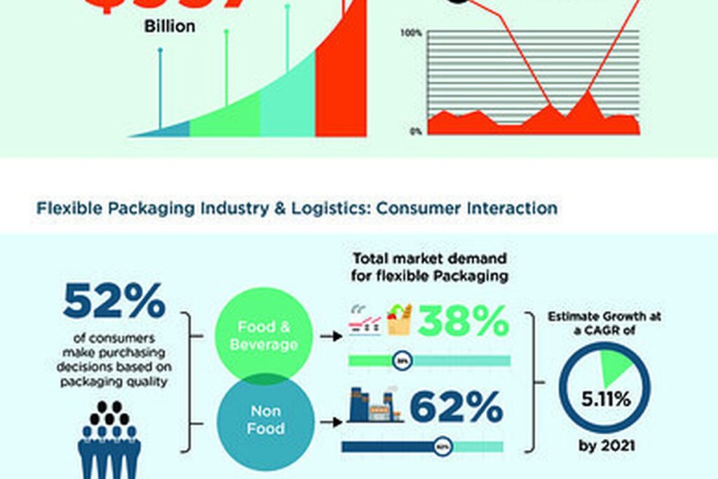 Amazon Private Label Packaging: Box Design Tips Before You Launch