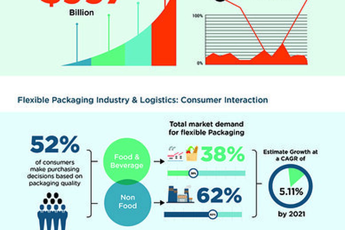 Amazon Private Label Packaging: Box Design Tips Before You Launch